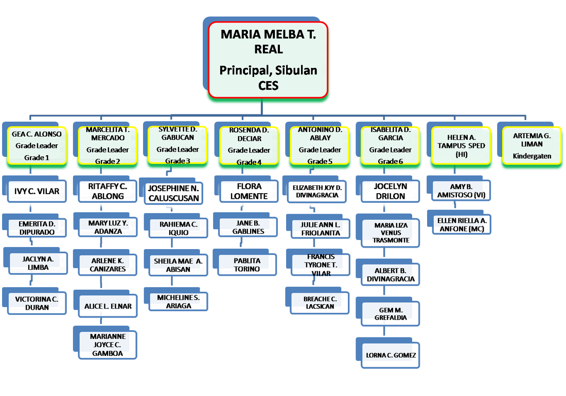 Organizational Chart Of Elementary School In The Philippines
